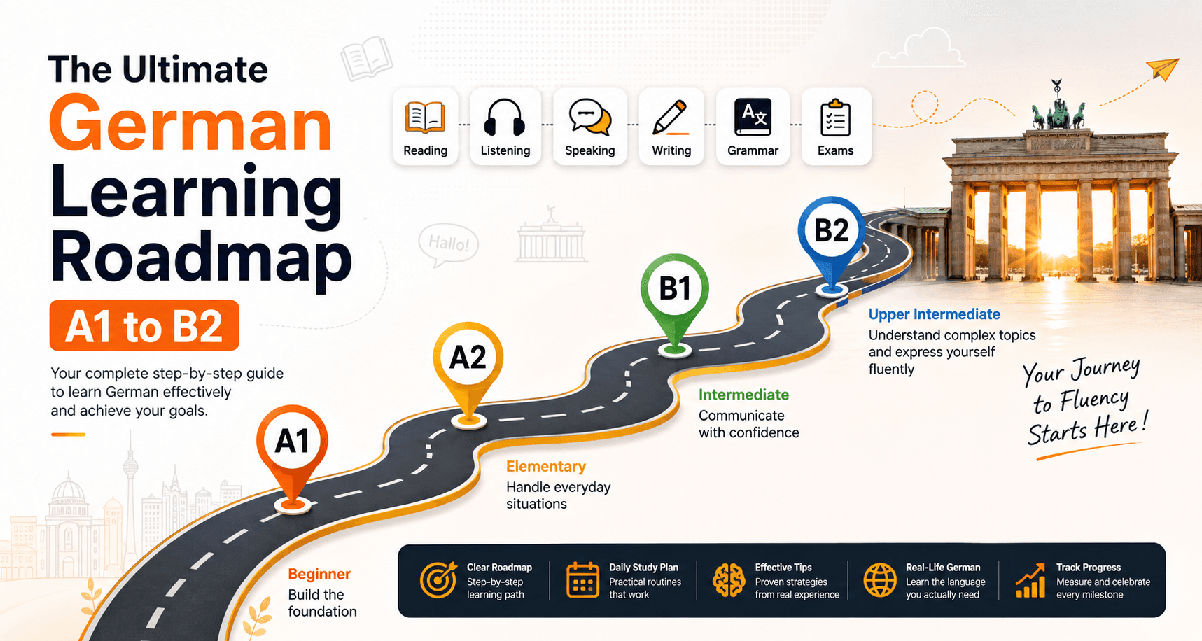 The Ultimate German Learning Roadmap (A1 to B2): The Complete Step-by-Step Guide for Beginners